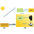 Climatiseur DC avec système solaire