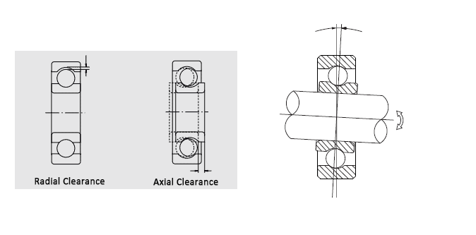 Bearing Clearance