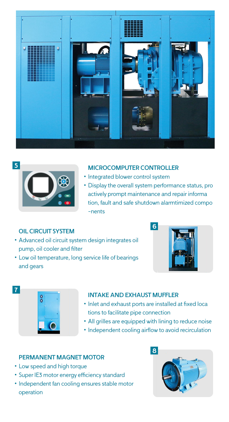 Oil Free Screw Blower 3 Jpg