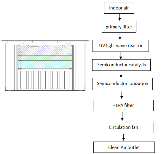 Ceiling Air Sterilizer