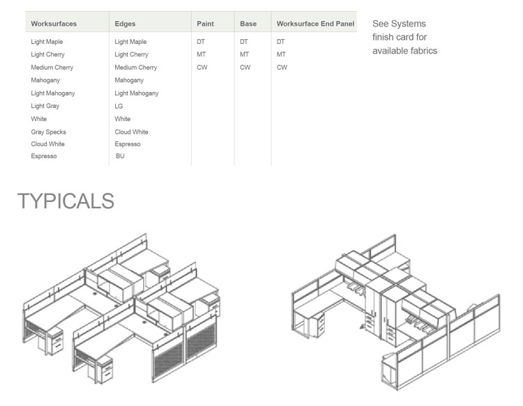 product description of