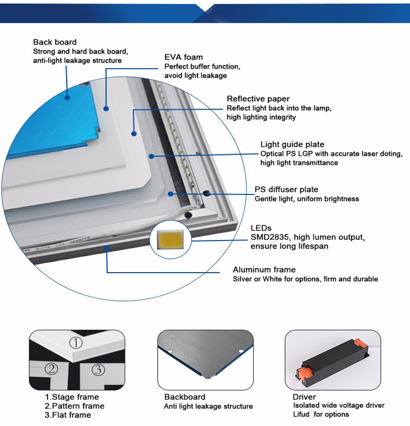 panel light