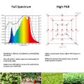 Бар для теплиц Full Spectrum Led Grow Lights 2020