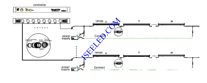 RGB LED Tube DMX