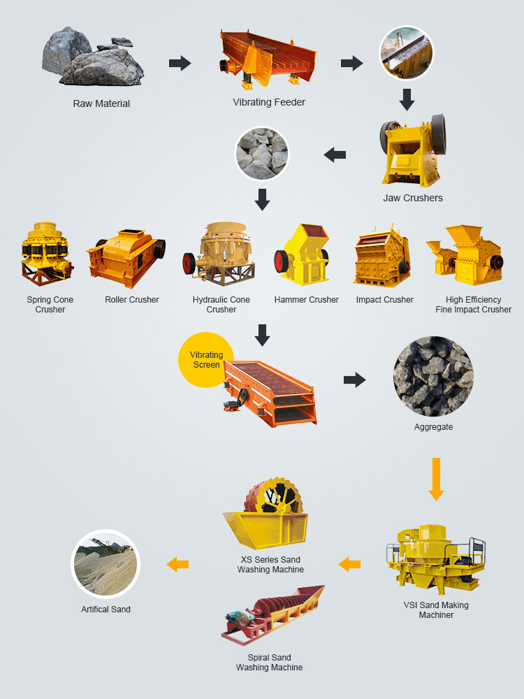 aggregate stone crushing plant