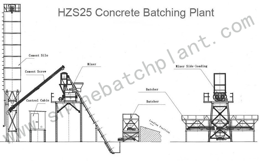 Drawing Concrete Batch Plant 25