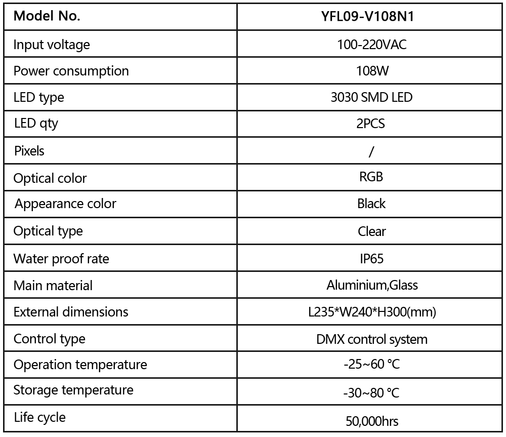 YFL09-V108N1