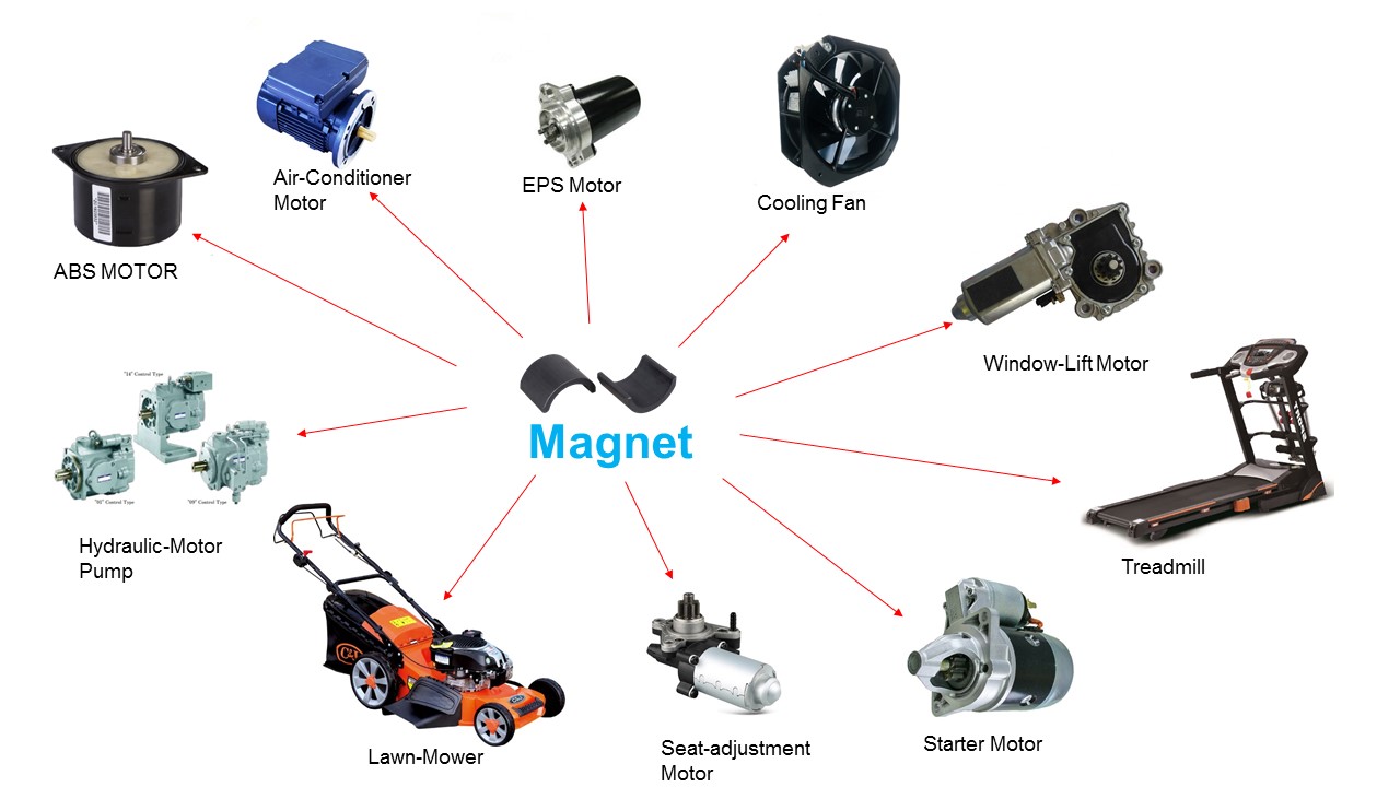 Motor application