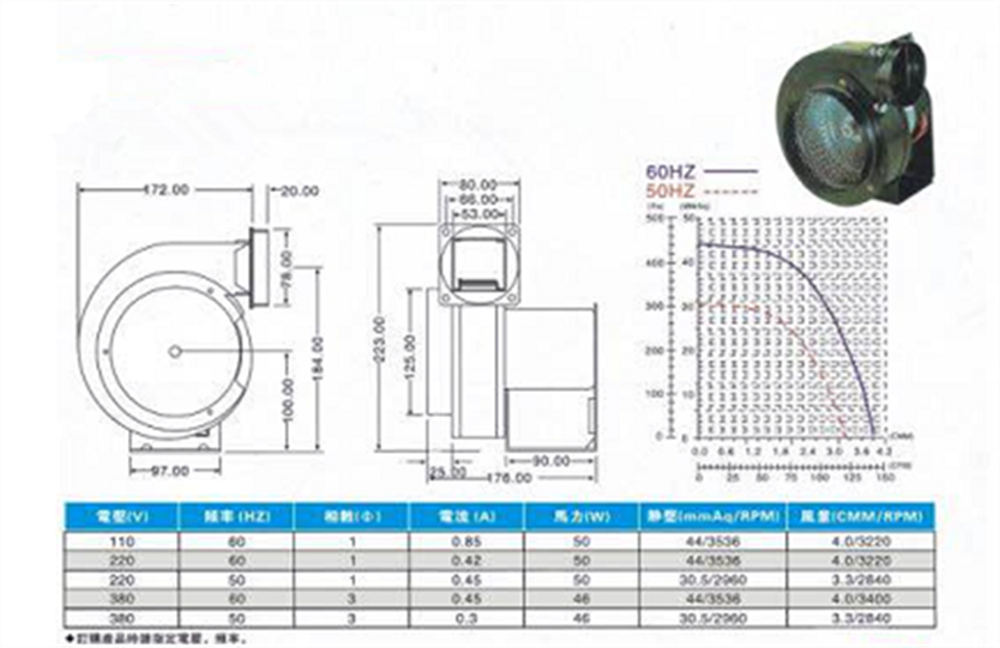 Centrifugal fan