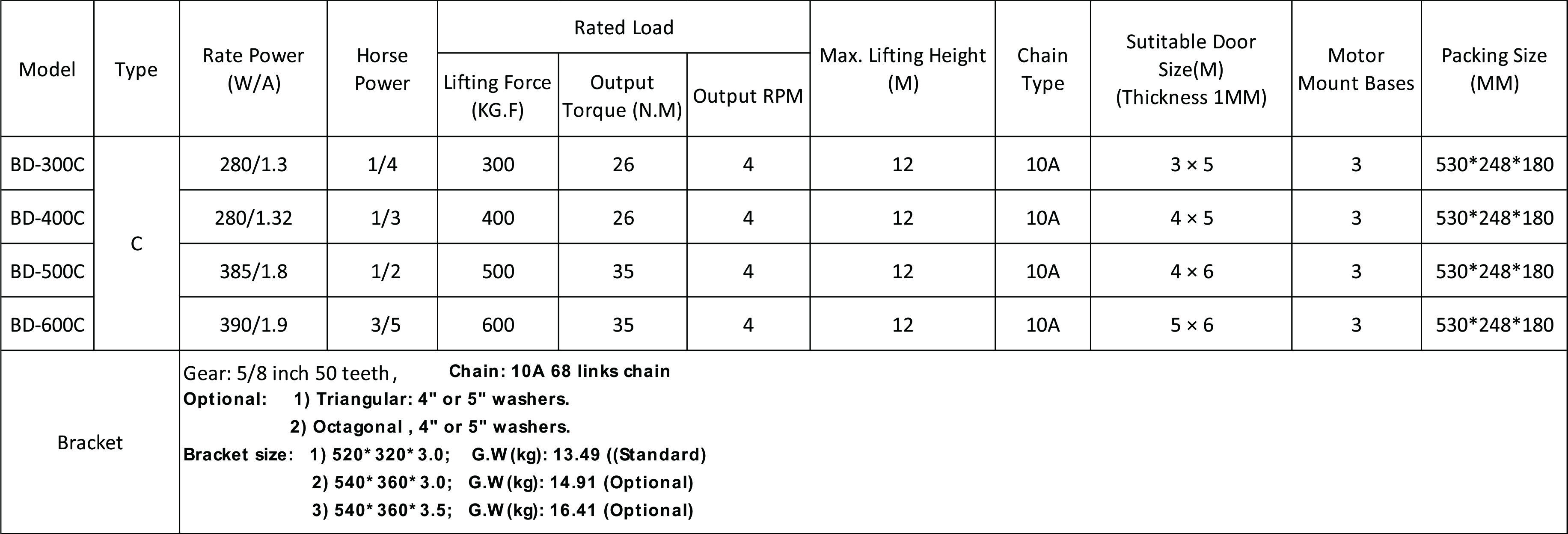 QUICK DETAILS OR BEIDI ROLLER DOOR MOTOR FOR BD-C SERIES