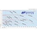 Pompe centrifuge chimique horizontale en acier inoxydable IHF