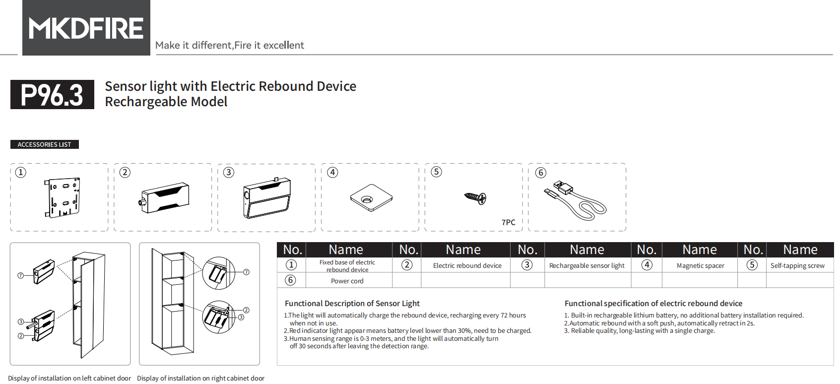 P96.3 Charging Model Installation Instructions_00 P96.3 Charging Model Installation Instructions_00