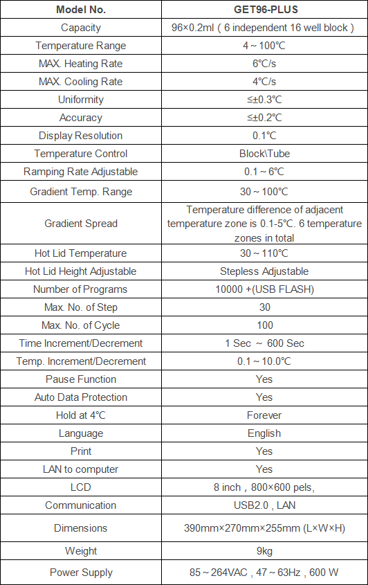 Gradient Thermal Cycler data