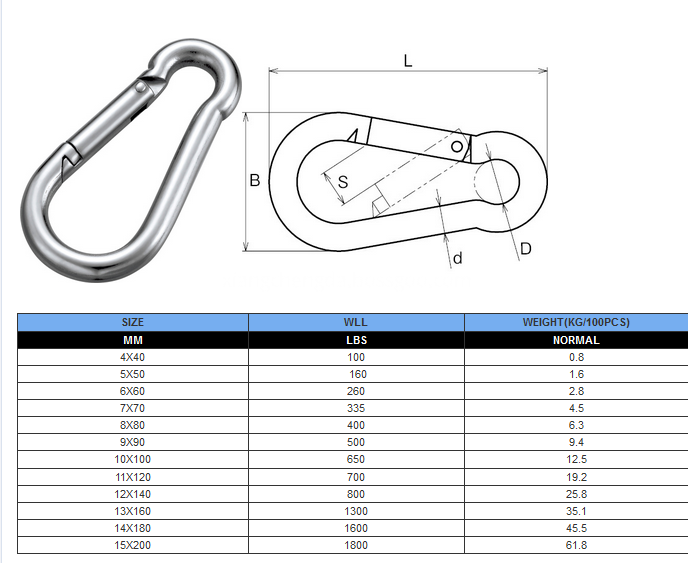 Din 5299 Snap Hook