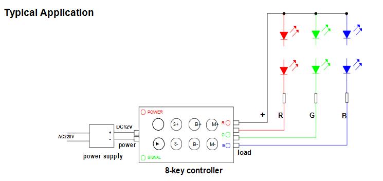 controller instruction