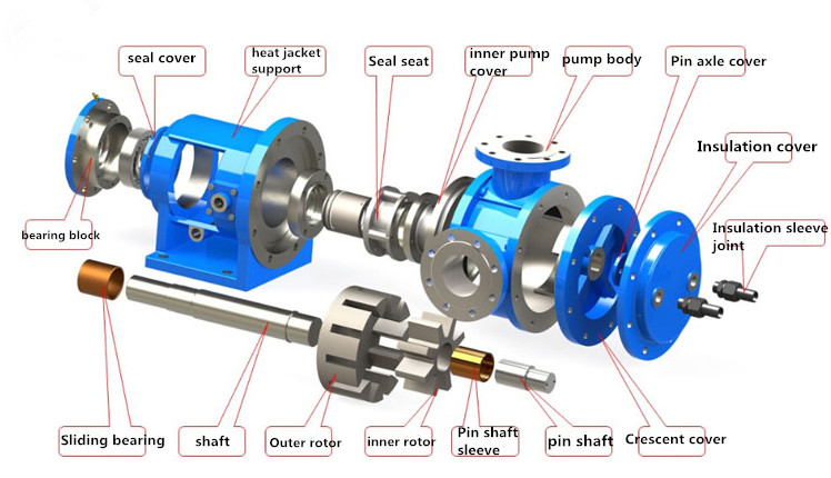 internal gear oil pump