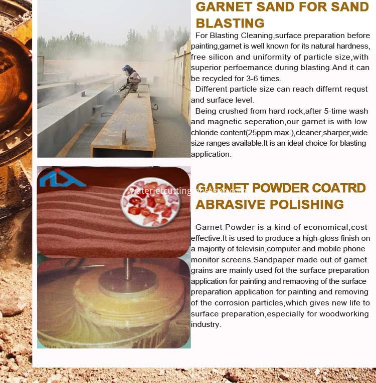 Abrasive Sand Usage 2