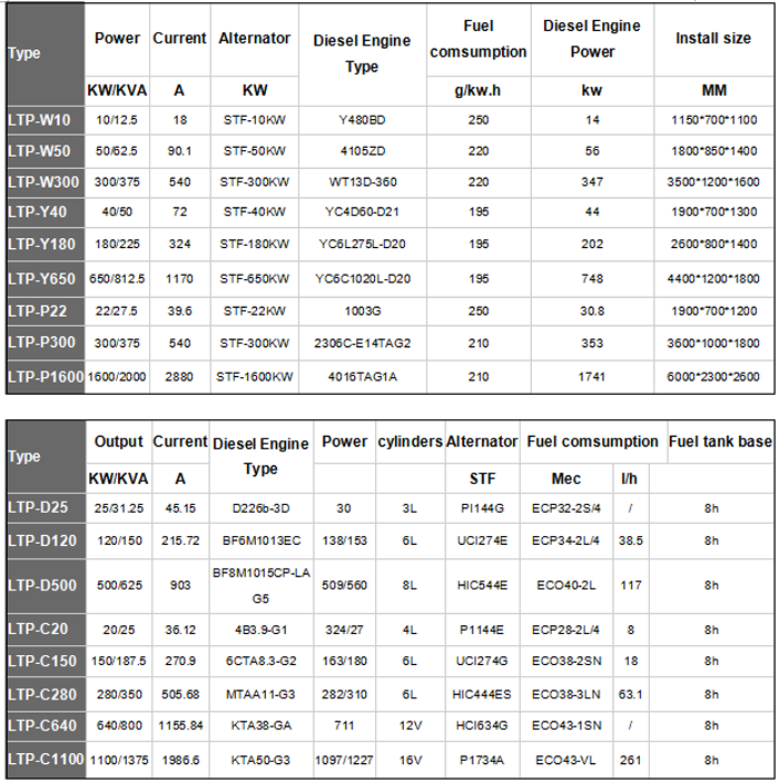 genset specs