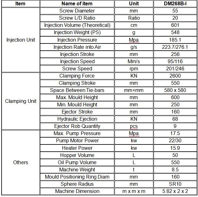 Parameter for DM-268 Pet Treats Molding Machine