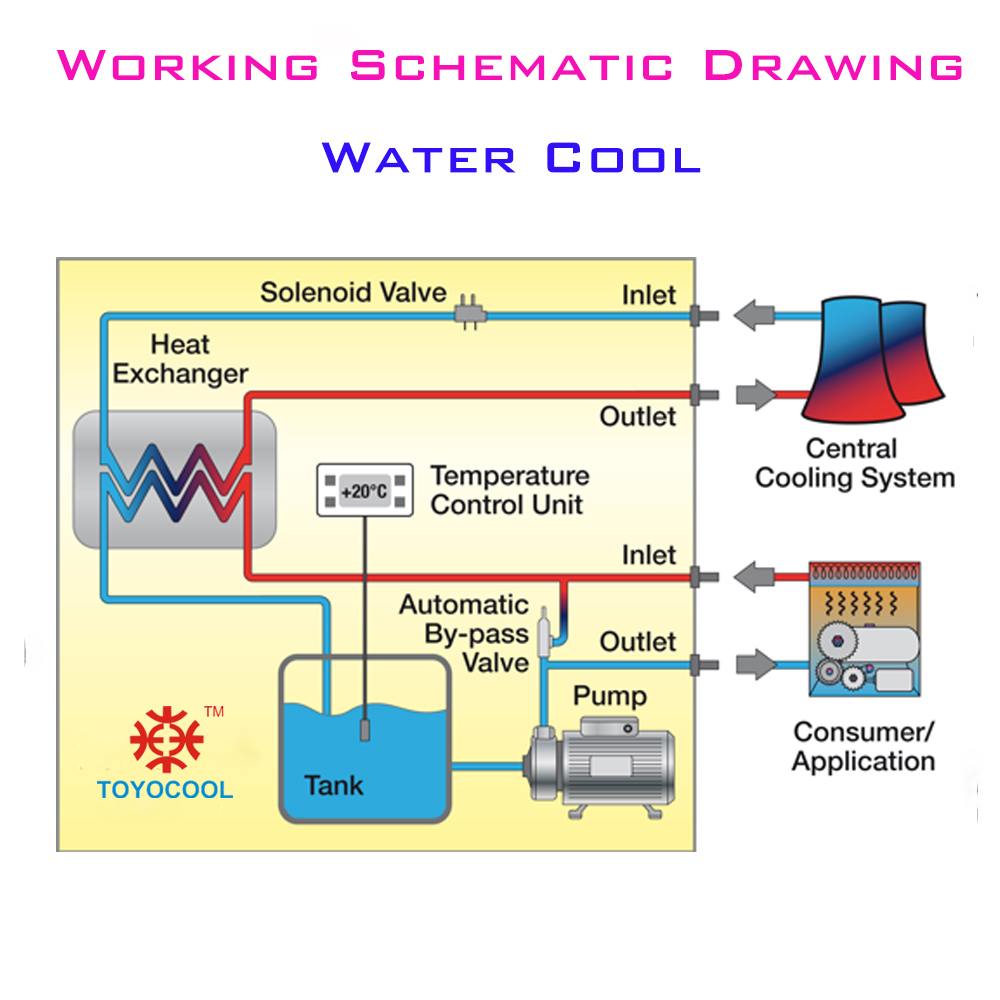 water-cooled industrial cooling chiller