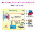 Smart industrial water cooling chiller