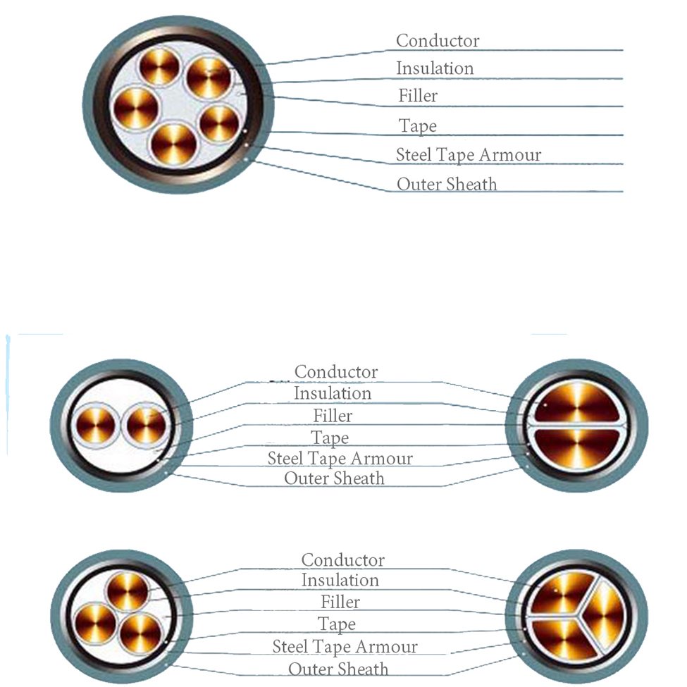 Aluminum Steel Tape Armoured Power Cable