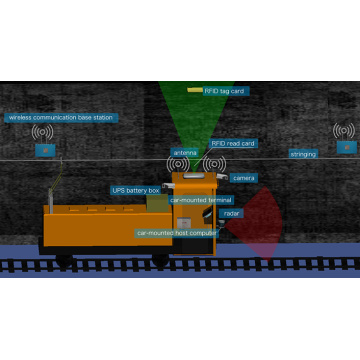 Mine unmanned driving systems