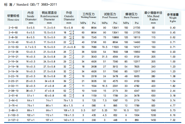 Parameter of High Pressure Two Steel Wire Braided Reinforcements Rubber Hose 