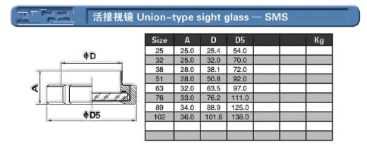 Union Sight Glass