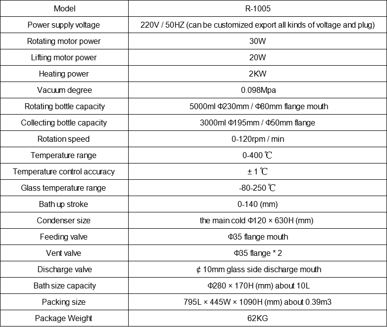 rotovapor parameter