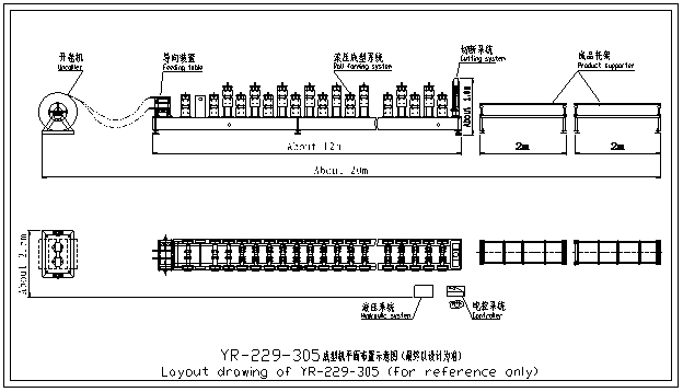 layout