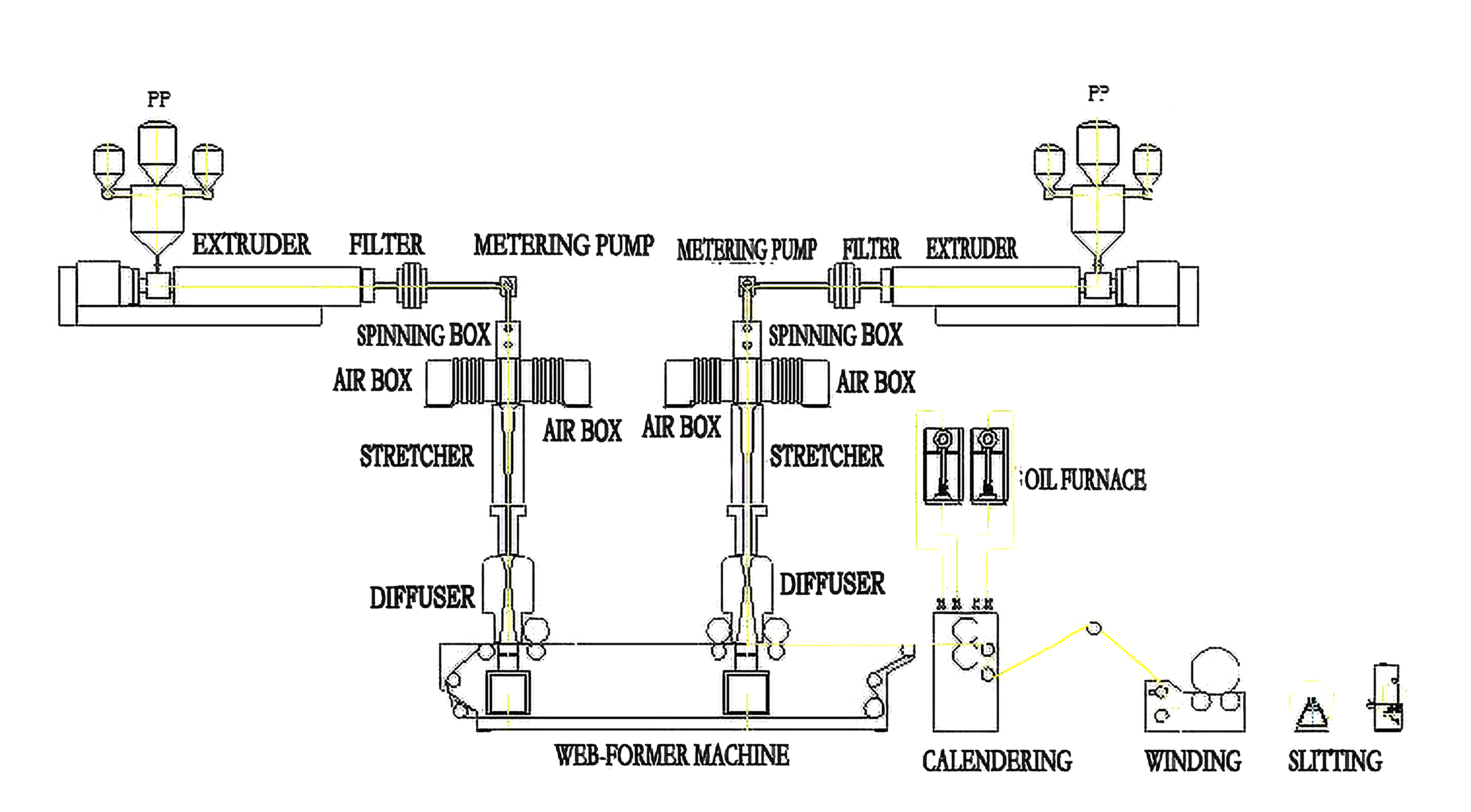 Ss Nonwoven Machine