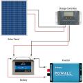 Sistema de energia solar fora da rede por atacado de alta qualidade 62/72/96 Cell 350w 360w 420w 500w Sistema de painel solar mono para unidade solar doméstica