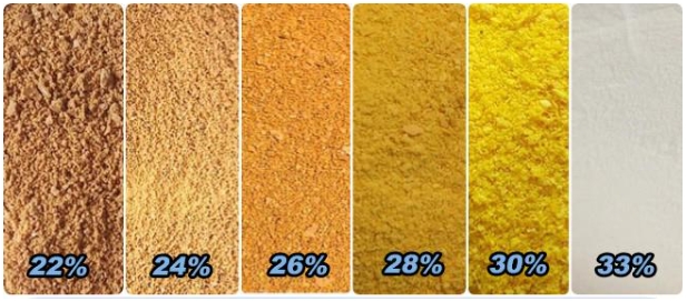 polyaluminum chloride polyaluminum chloride