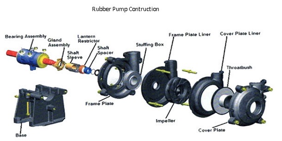 rubber slurry pumps