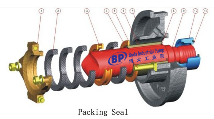 slurry pump packing seal