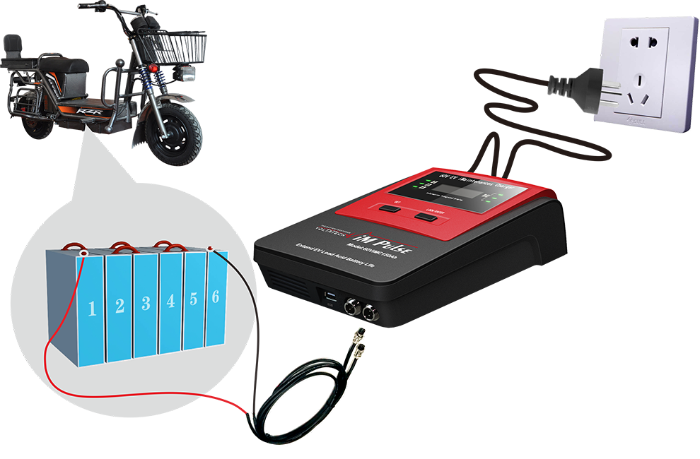 60V EV Battery Smart Charger