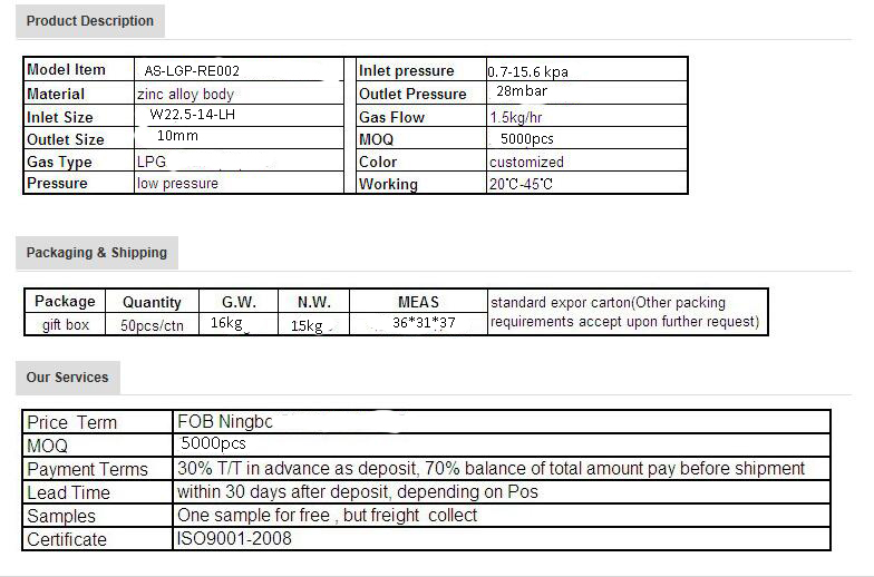 GF-201-details