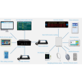 Solutions IoT pour l&#39;infirmière d&#39;appel hospitalier