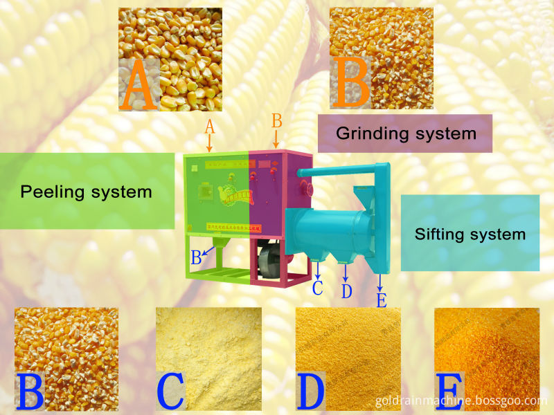 Maize-Flour-Grits-Milling-Machine