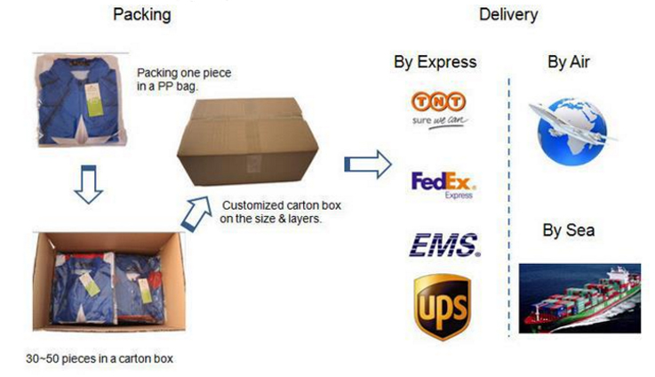 Package Information