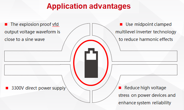 advantage of Explosion Proof Variable Frequency Drive