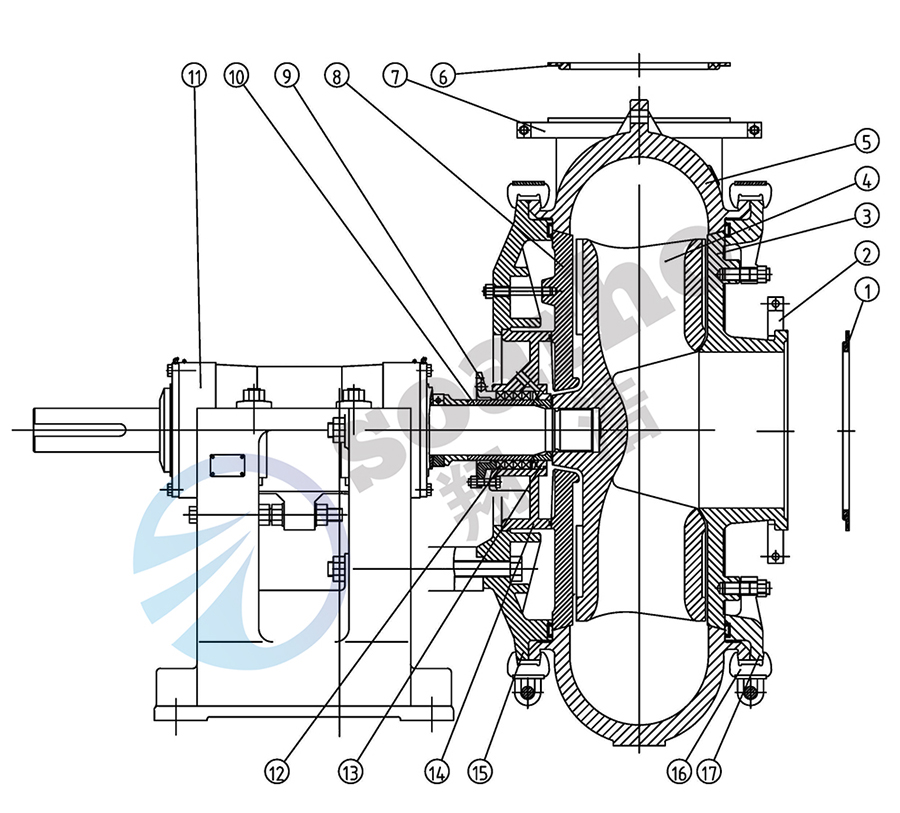 Feed Mill Pump