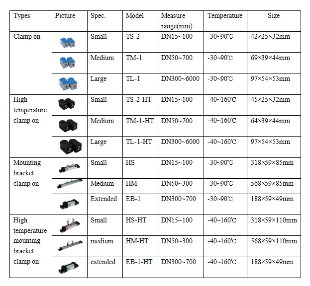 Optional Transducers