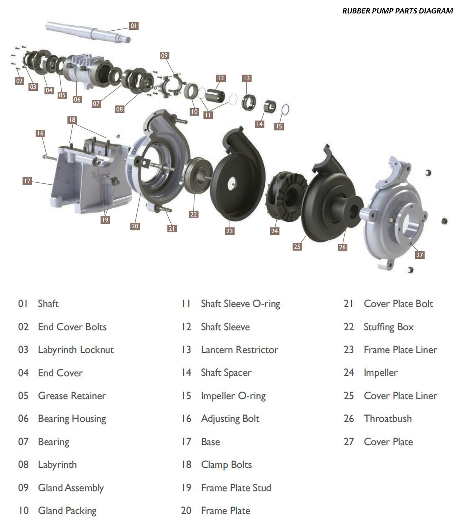 RUBBER PUMP PARTS DIAGRAM