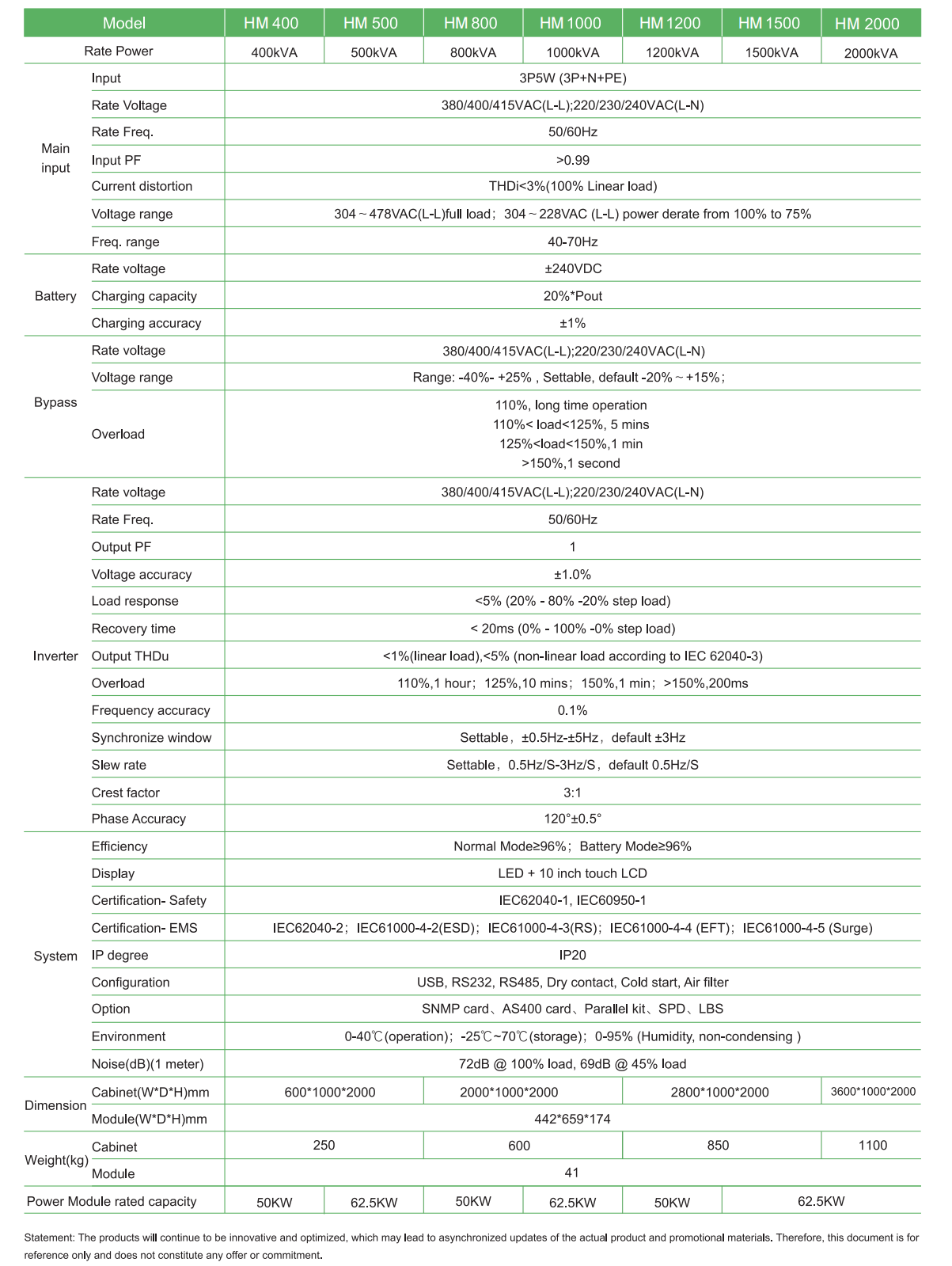 HM 62.5-2000KVA Modular UPS catalogue V3.5_01 HM 62.5-2000KVA Modular UPS catalogue V3.5_01