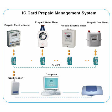 Sistema de Vending de Prepago para &quot;Recaudación de Ingresos antes de Uso de Electricidad&quot;