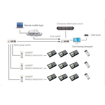 Enterprise Operation Management System