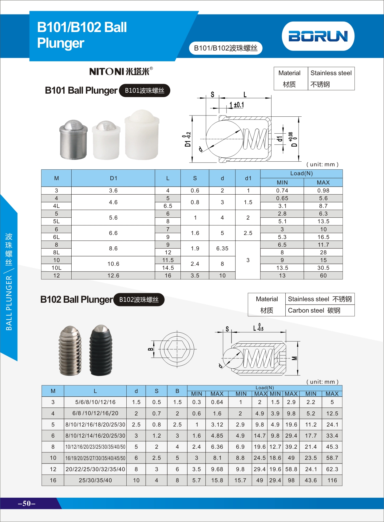 Stainless steel Ball spring plunger