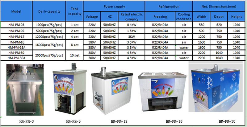 ice pop maker machine